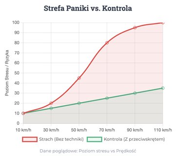 Czy Twój mózg nie pozwala Ci składać się w zakręty