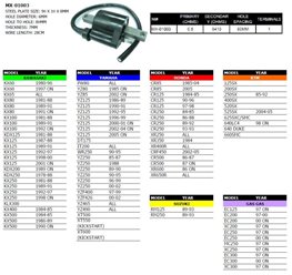 Cewka zapłonowa Honda/Kawasaki / Suzuki/Yamaha/KTM / Gas Gas Psychic | MX-01003